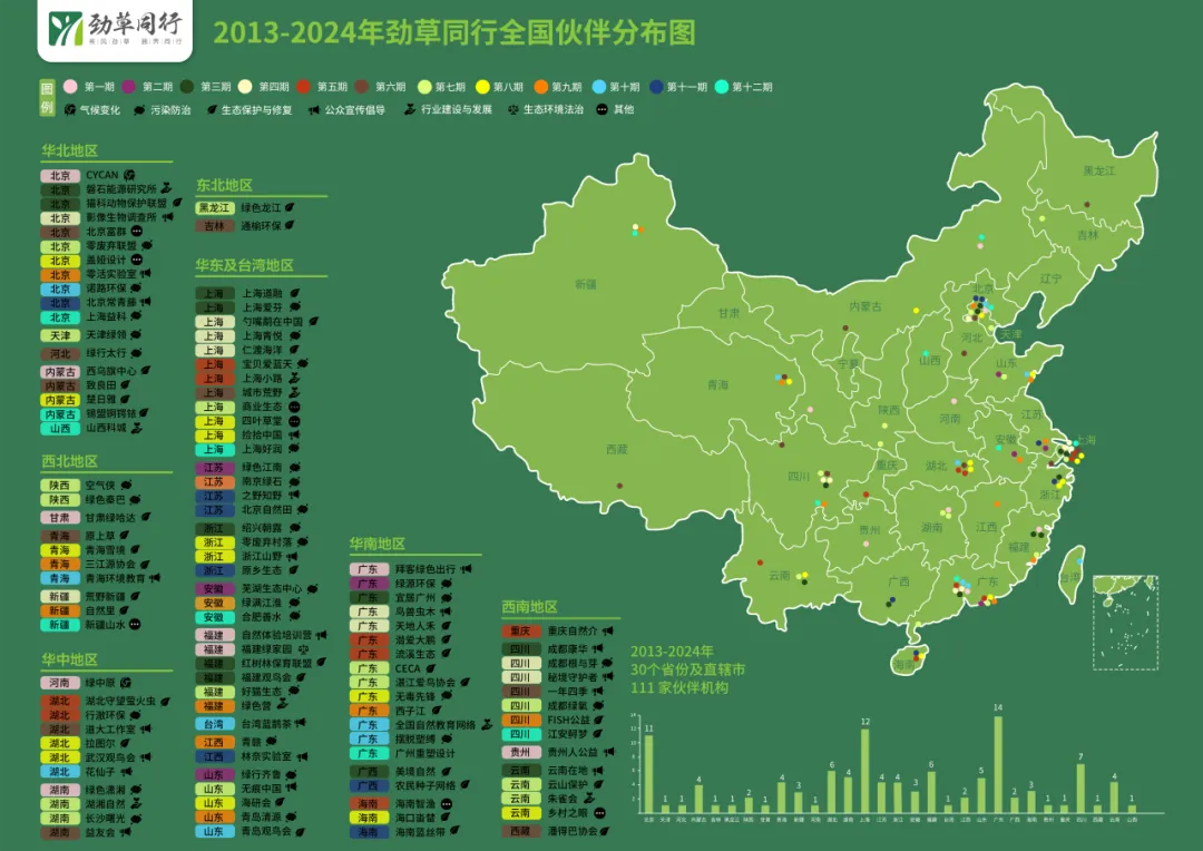 劲草同行